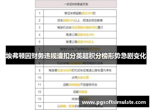 埃弗顿因财务违规遭扣分英超积分榜形势急剧变化 埃弗顿因财务违规遭扣分英超积分榜形势急剧变化